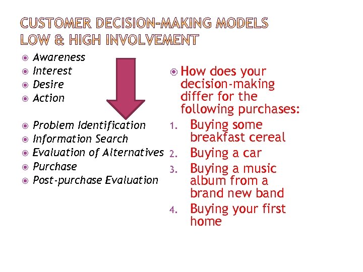  Awareness Interest Desire Action does your decision-making differ for the following purchases: 1.