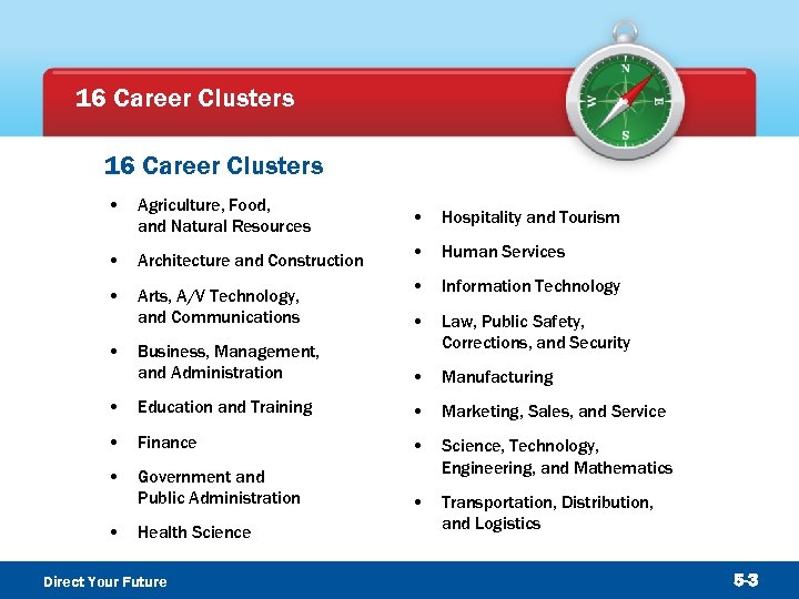 16 Career Clusters • Agriculture, Food, and Natural Resources • Hospitality and Tourism •