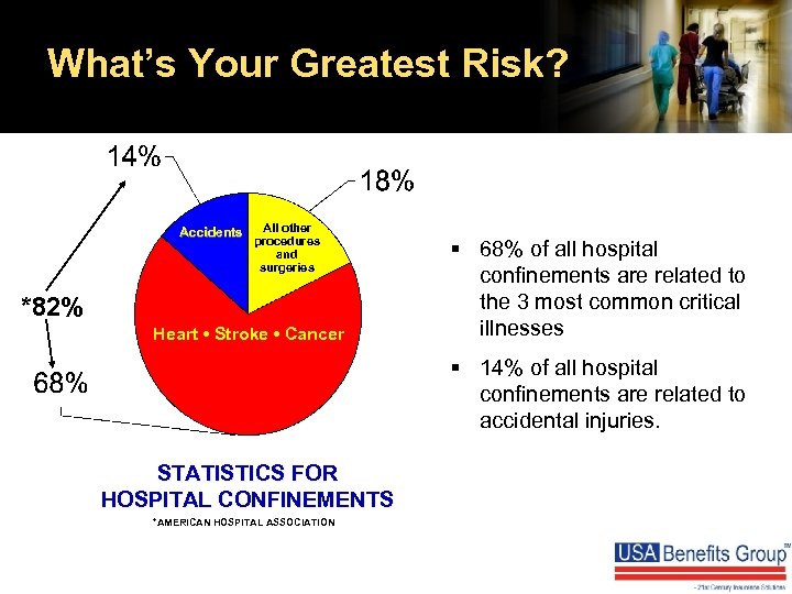 What’s Your Greatest Risk? Accidents All other procedures and surgeries *82% Heart • Stroke