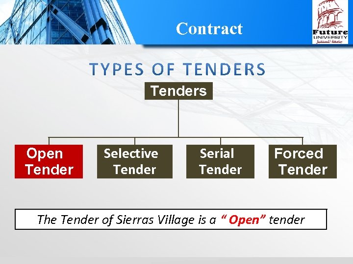Contract Tenders Open Tender Selective Tender Serial Tender Forced Tender The Tender of Sierras
