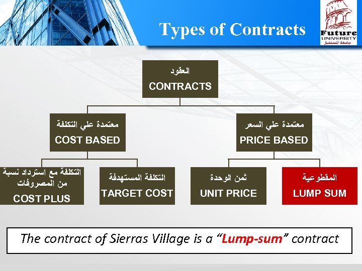 Types of Contracts ﺍﻟﻌﻘﻮﺩ CONTRACTS ﻣﻌﺘﻤﺪﺓ ﻋﻠﻲ ﺍﻟﺘﻜﻠﻔﺔ COST BASED ﺍﻟﺘﻜﻠﻔﺔ ﻣﻊ ﺍﺳﺘﺮﺩﺍﺩ ﻧﺴﺒﺔ