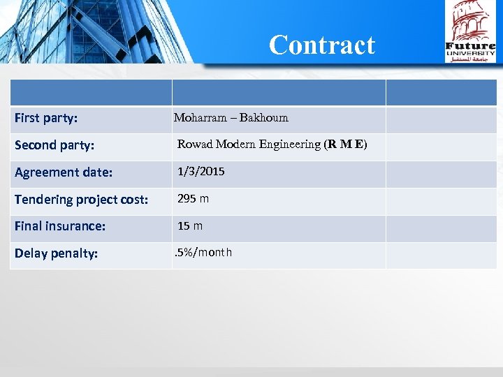 Contract First party: Moharram – Bakhoum Second party: Rowad Modern Engineering (R M E)