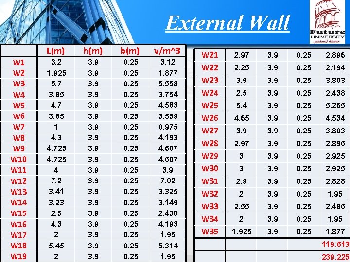External Wall W 1 W 2 W 3 W 4 W 5 W 6