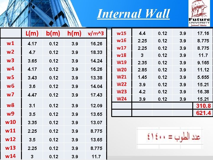 Internal Wall L(m) b(m) w 1 w 2 w 3 w 4 w 5