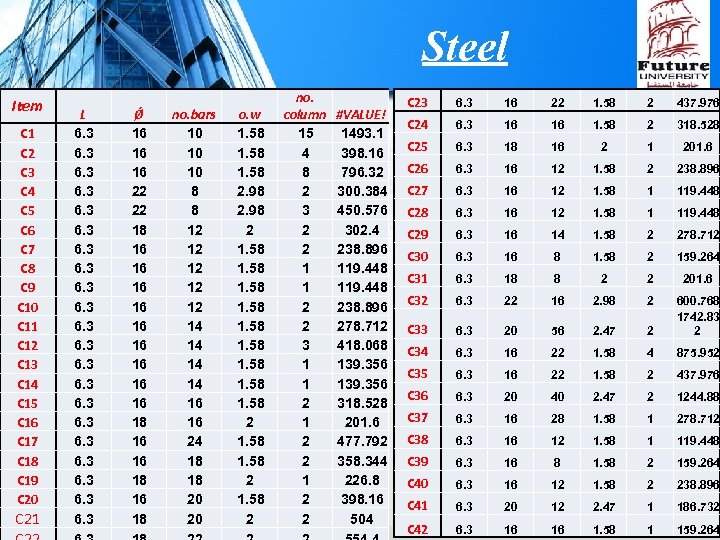 Steel Item C 1 C 2 C 3 C 4 C 5 C 6