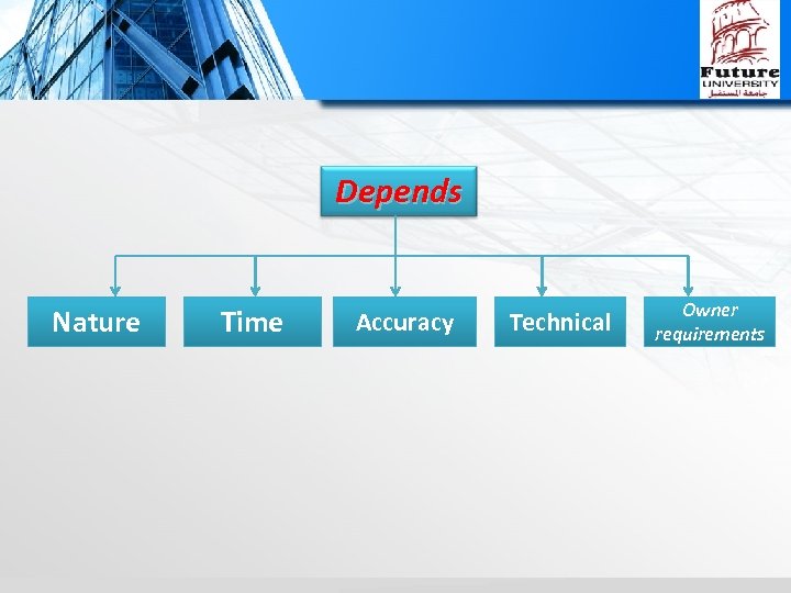 Depends Nature Time Accuracy Technical Owner requirements 