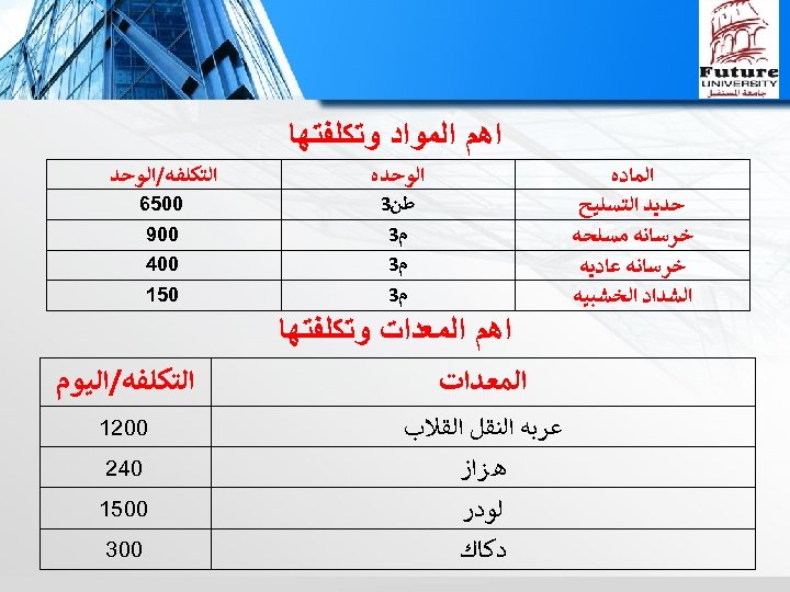  ﺍﻫﻢ ﺍﻟﻤﻮﺍﺩ ﻭﺗﻜﻠﻔﺘﻬﺎ ﺍﻟﻮﺣﺪﻩ ﺍﻟﻤﺎﺩﻩ ﺣﺪﻳﺪ ﺍﻟﺘﺴﻠﻴﺢ ﺧﺮﺳﺎﻧﻪ ﻣﺴﻠﺤﻪ ﺧﺮﺳﺎﻧﻪ ﻋﺎﺩﻳﻪ ﺍﻟﺸﺪﺍﺩ ﺍﻟﺨﺸﺒﻴﻪ