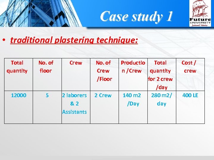 Case study 1 • traditional plastering technique: Total quantity No. of floor Crew No.