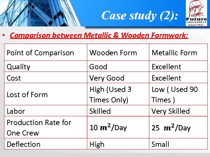 Case study (2): • Comparison between Metallic & Wooden Formwork: Point of Comparison Wooden