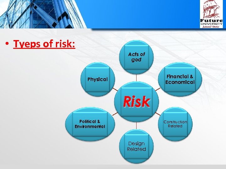  • Tyeps of risk: Acts of god Financial & Economical Physical Risk Political