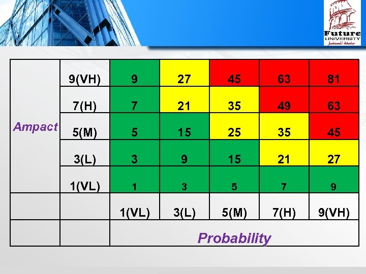 9(VH) 27 45 63 81 7(H) Ampact 9 7 21 35 49 63 5(M)