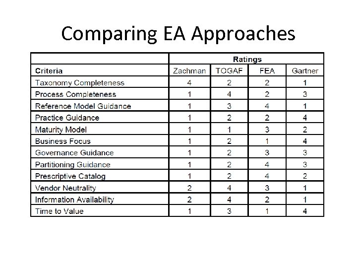 Comparing EA Approaches 