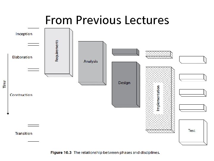 From Previous Lectures 