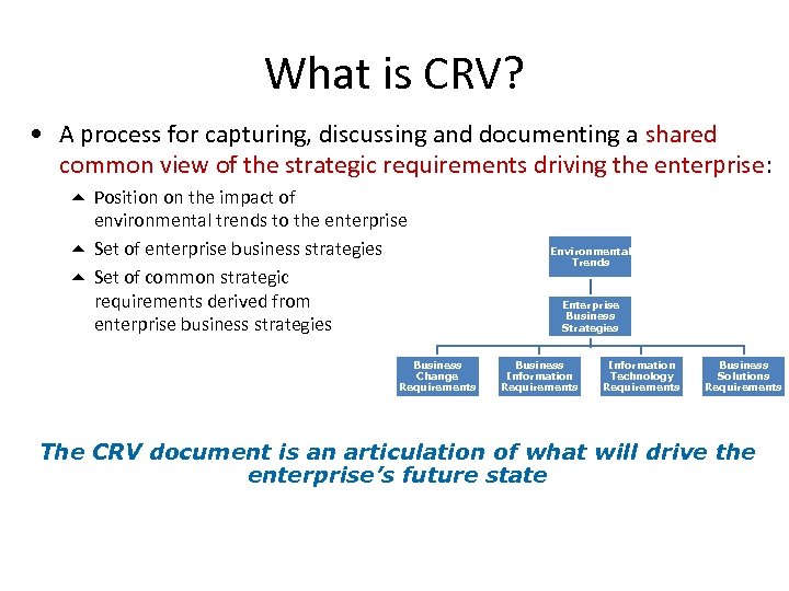 What is CRV? • A process for capturing, discussing and documenting a shared common