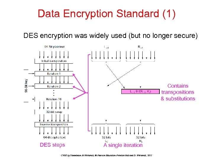 Data Encryption Standard (1) DES encryption was widely used (but no longer secure) Contains