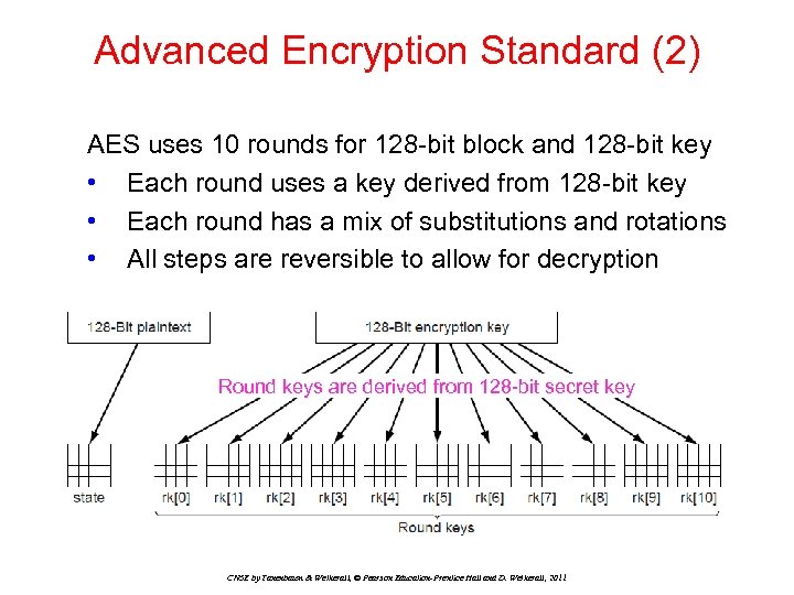 Advanced Encryption Standard (2) AES uses 10 rounds for 128 -bit block and 128