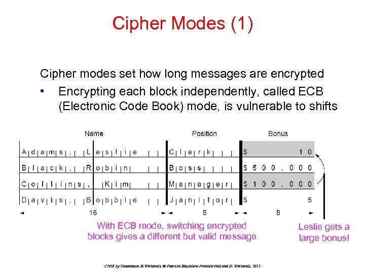 Cipher Modes (1) Cipher modes set how long messages are encrypted • Encrypting each