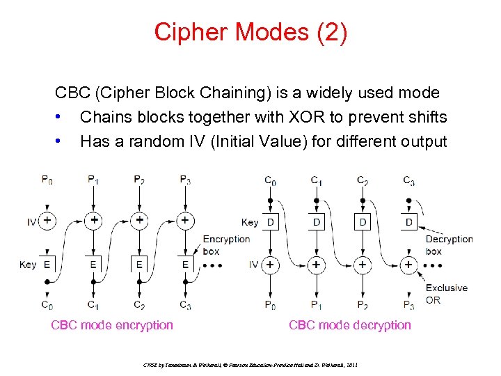 Cipher Modes (2) CBC (Cipher Block Chaining) is a widely used mode • Chains