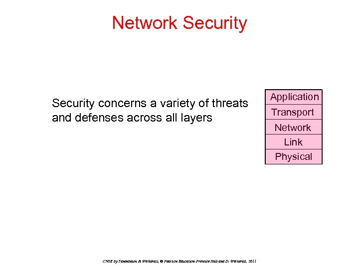 Network Security concerns a variety of threats and defenses across all layers CN 5