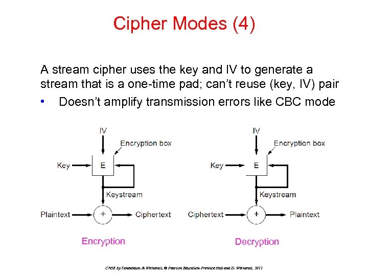 Cipher Modes (4) A stream cipher uses the key and IV to generate a