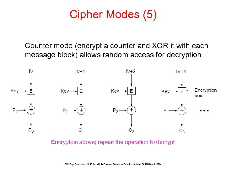 Cipher Modes (5) Counter mode (encrypt a counter and XOR it with each message