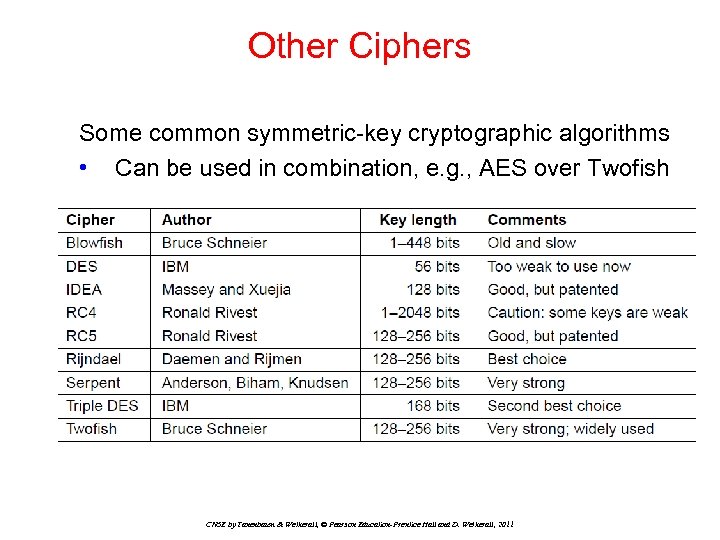 Other Ciphers Some common symmetric-key cryptographic algorithms • Can be used in combination, e.