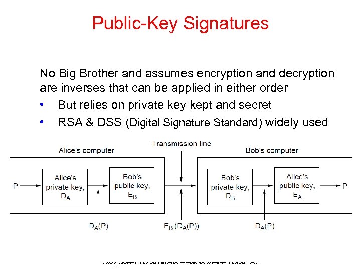 Public-Key Signatures No Big Brother and assumes encryption and decryption are inverses that can