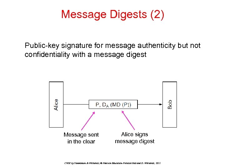 Message Digests (2) Public-key signature for message authenticity but not confidentiality with a message