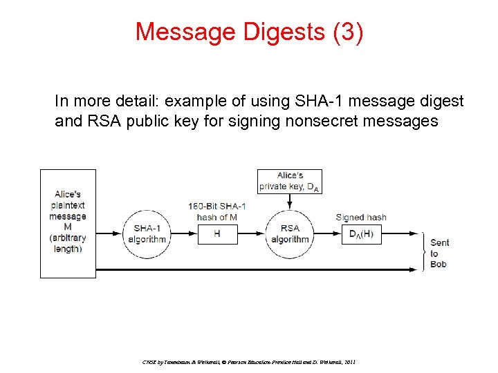 Message Digests (3) In more detail: example of using SHA-1 message digest and RSA