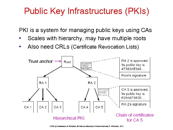 Public Key Infrastructures (PKIs) PKI is a system for managing public keys using CAs