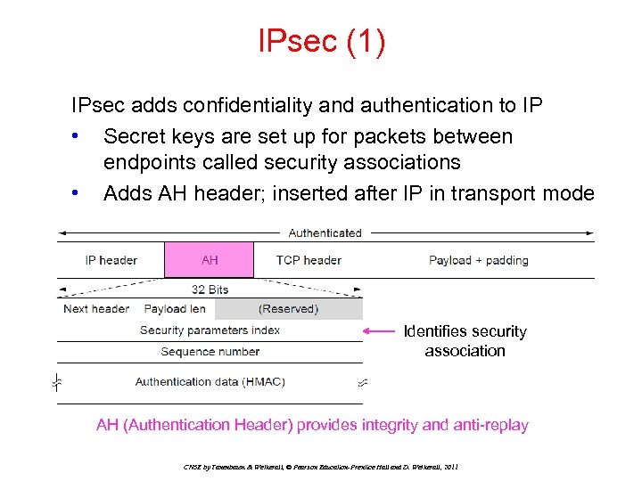 IPsec (1) IPsec adds confidentiality and authentication to IP • Secret keys are set