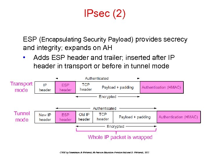 IPsec (2) ESP (Encapsulating Security Payload) provides secrecy and integrity; expands on AH •