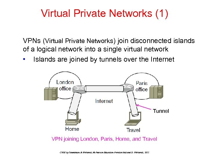 Virtual Private Networks (1) VPNs (Virtual Private Networks) join disconnected islands of a logical