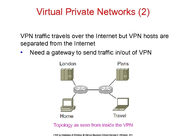 Virtual Private Networks (2) VPN traffic travels over the Internet but VPN hosts are