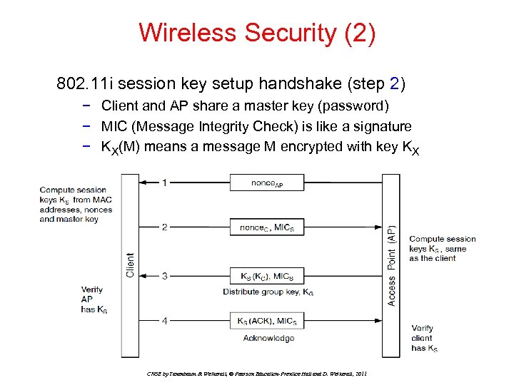 Wireless Security (2) 802. 11 i session key setup handshake (step 2) − Client