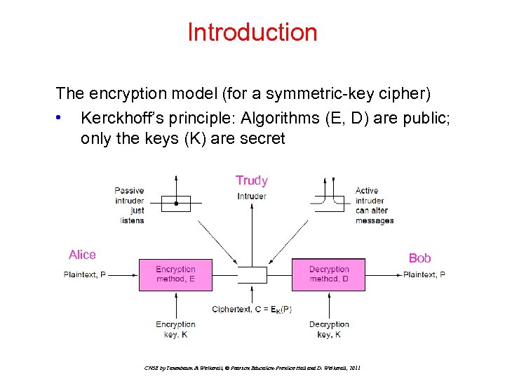 Introduction The encryption model (for a symmetric-key cipher) • Kerckhoff’s principle: Algorithms (E, D)