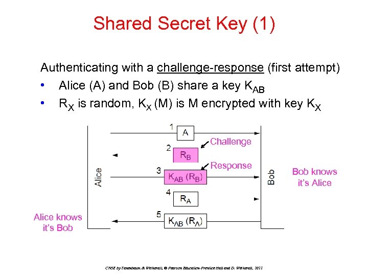 Shared Secret Key (1) Authenticating with a challenge-response (first attempt) • Alice (A) and