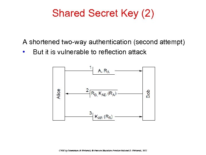 Shared Secret Key (2) A shortened two-way authentication (second attempt) • But it is