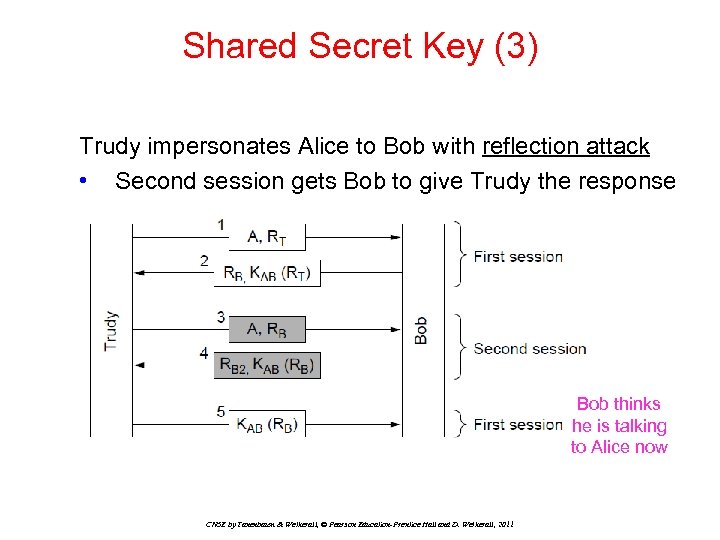 Shared Secret Key (3) Trudy impersonates Alice to Bob with reflection attack • Second