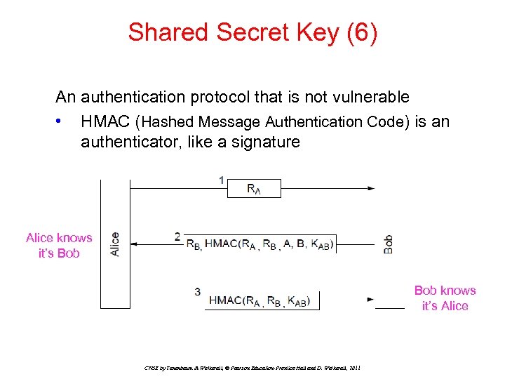 Shared Secret Key (6) An authentication protocol that is not vulnerable • HMAC (Hashed