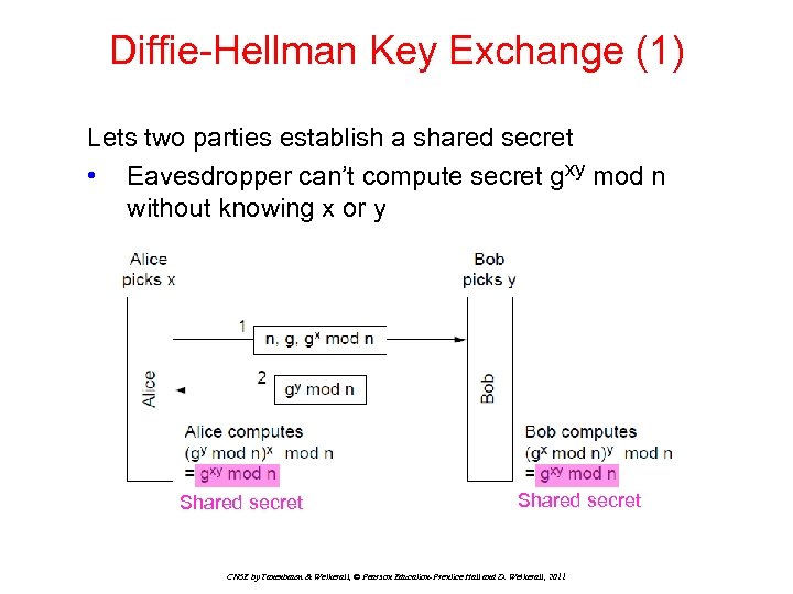 Diffie-Hellman Key Exchange (1) Lets two parties establish a shared secret • Eavesdropper can’t