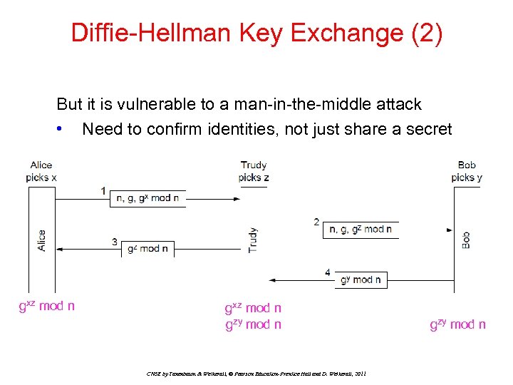 Diffie-Hellman Key Exchange (2) But it is vulnerable to a man-in-the-middle attack • Need