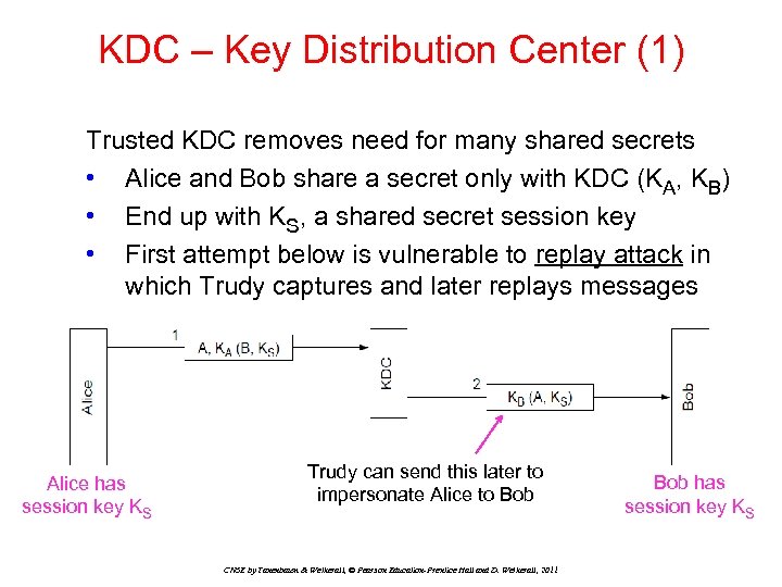 KDC – Key Distribution Center (1) Trusted KDC removes need for many shared secrets