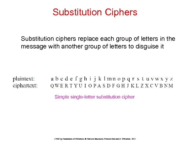 Substitution Ciphers Substitution ciphers replace each group of letters in the message with another