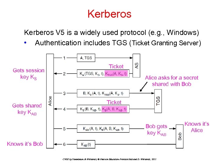 Kerberos V 5 is a widely used protocol (e. g. , Windows) • Authentication