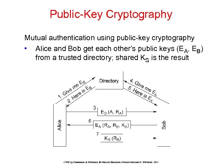 Public-Key Cryptography Mutual authentication using public-key cryptography • Alice and Bob get each other’s