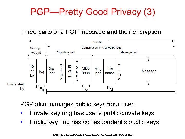 PGP—Pretty Good Privacy (3) Three parts of a PGP message and their encryption: KM