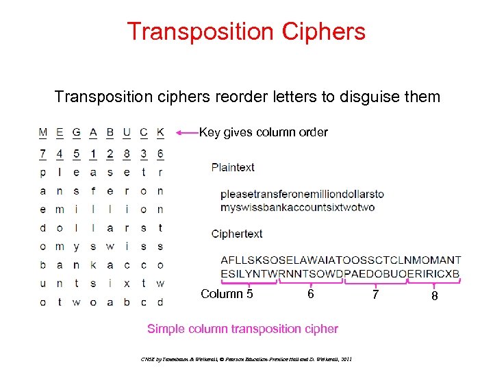 Default ciphers