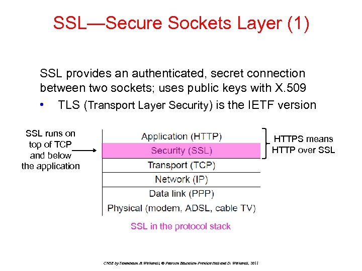 SSL—Secure Sockets Layer (1) SSL provides an authenticated, secret connection between two sockets; uses