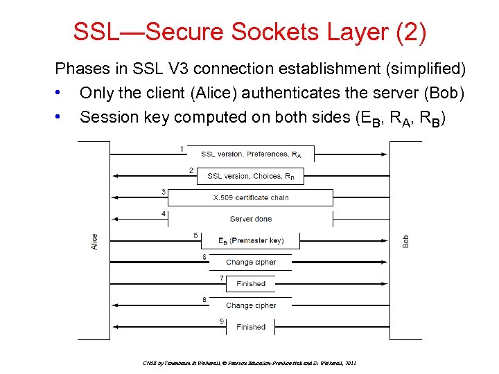 SSL—Secure Sockets Layer (2) Phases in SSL V 3 connection establishment (simplified) • Only